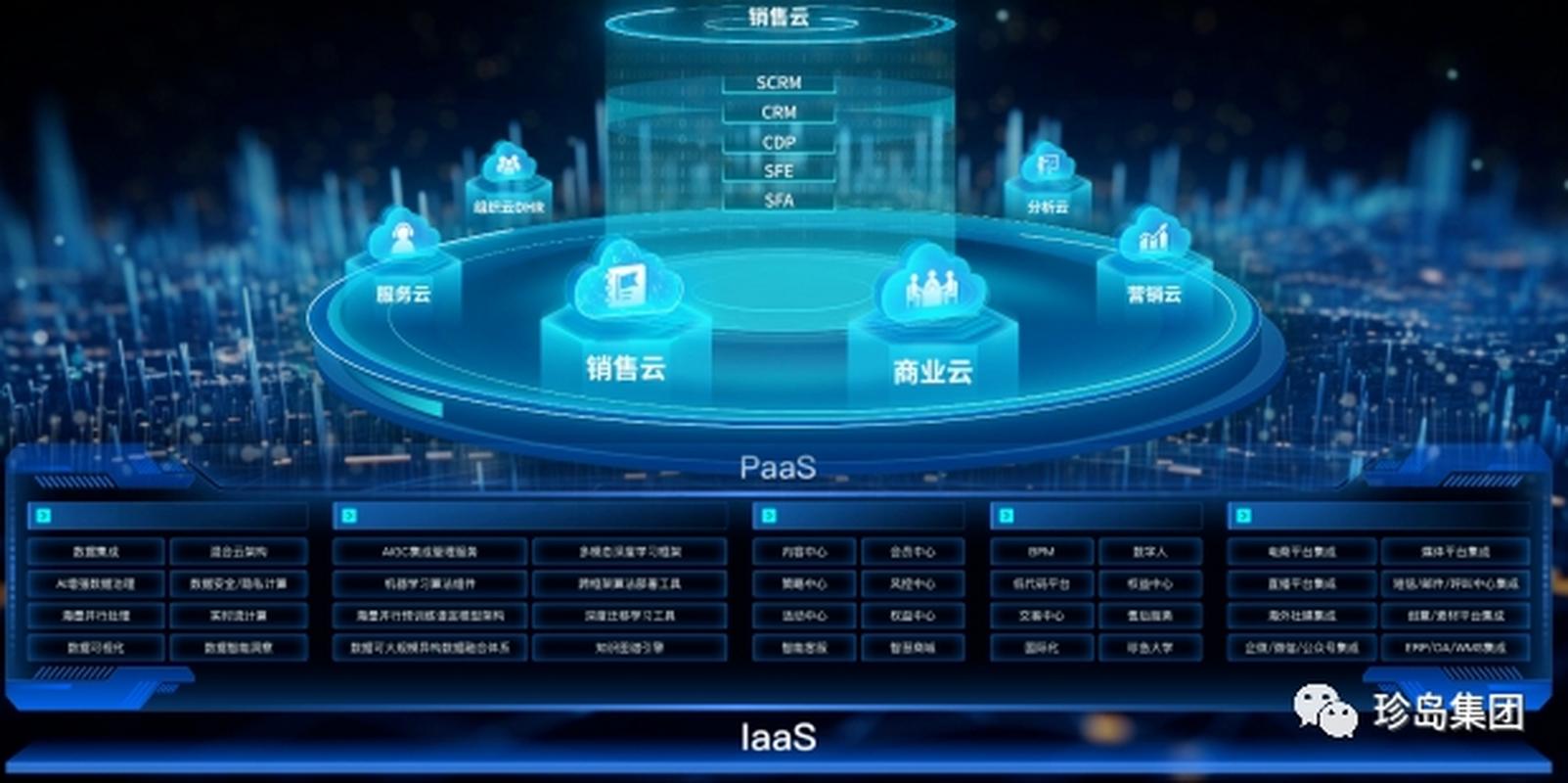 万果信息技术